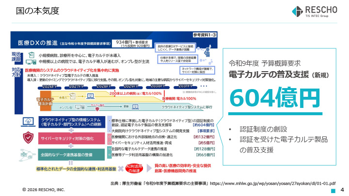 国の本気度