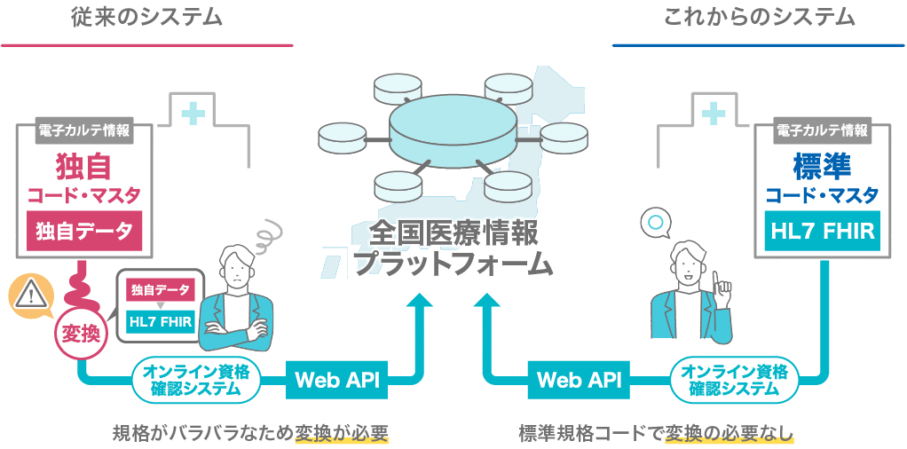 全国医療情報プラットフォーム